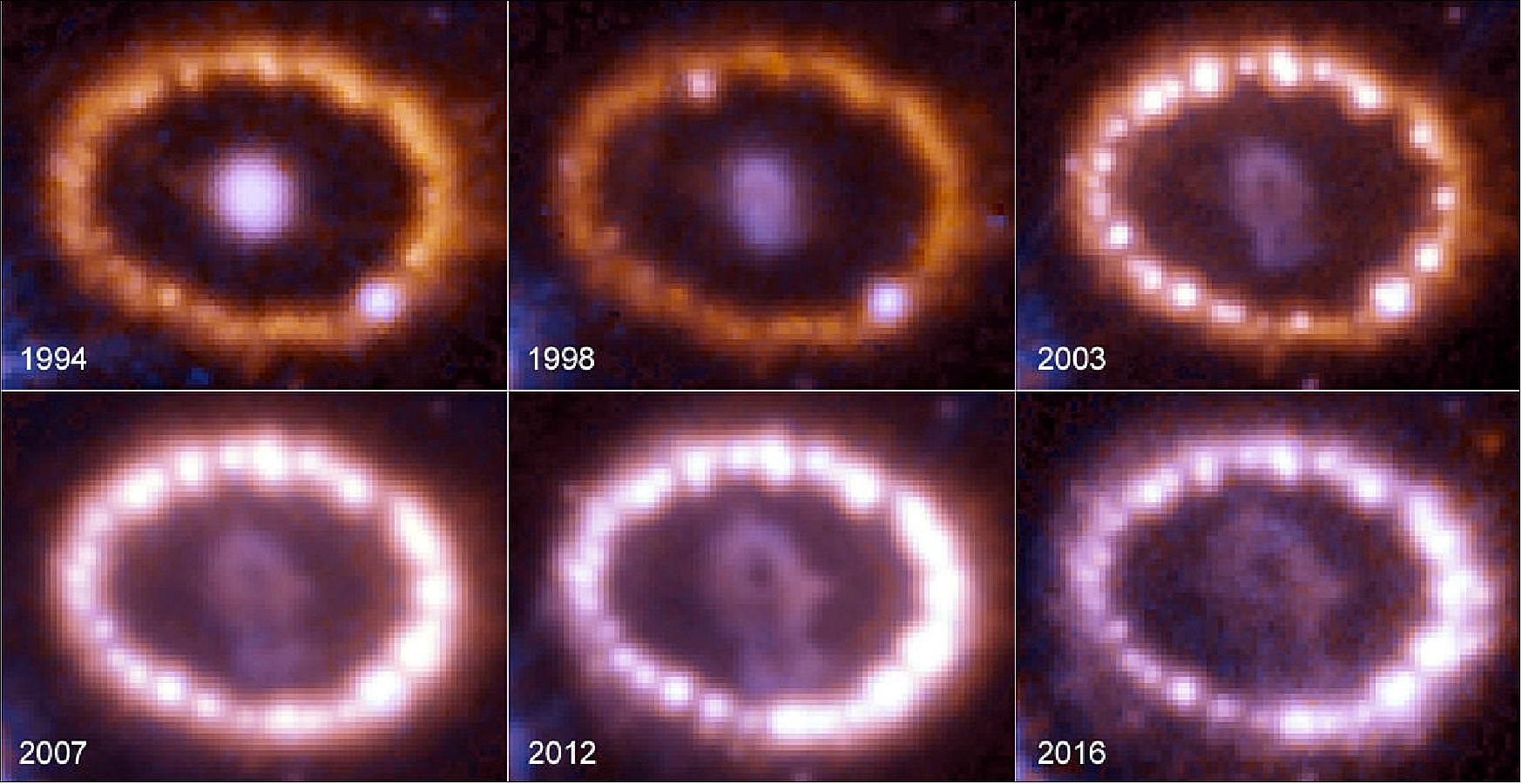 Figure 51: Hubble follows the evolution of an expanding supernova remnant over three decades (image credit: NASA, ESA and R. Kirshner (Harvard-Smithsonian Center for Astrophysics and Gordon and Betty Moore Foundation) and P. Challis (Harvard-Smithsonian Center for Astrophysics)