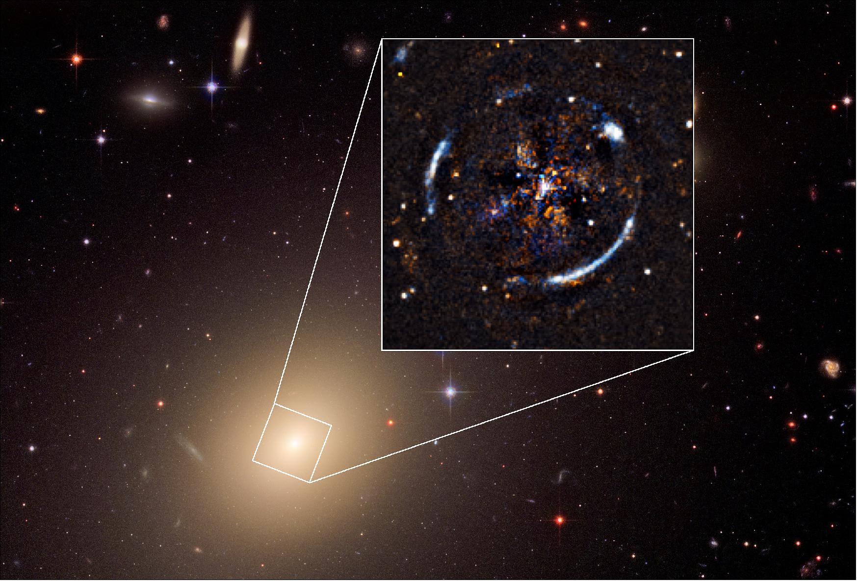 Figure 33: An image of the nearby galaxy ESO 325-G004, created using data collected by the NASA/ESA Hubble Space Telescope and the MUSE instrument on the ESO's Very Large Telescope. MUSE measured the velocity of stars in ESO 325-G004 to produce the velocity dispersion map that is overlaid on top of the Hubble Space Telescope image. Knowledge of the velocities of the stars allowed the astronomers to infer the mass of ESO 325-G004. The inset shows the Einstein ring resulting from the distortion of light from a more distant source by intervening lens ESO 325-004, which becomes visible after subtraction of the foreground lens light (image credit: ESO, ESA/Hubble, NASA)