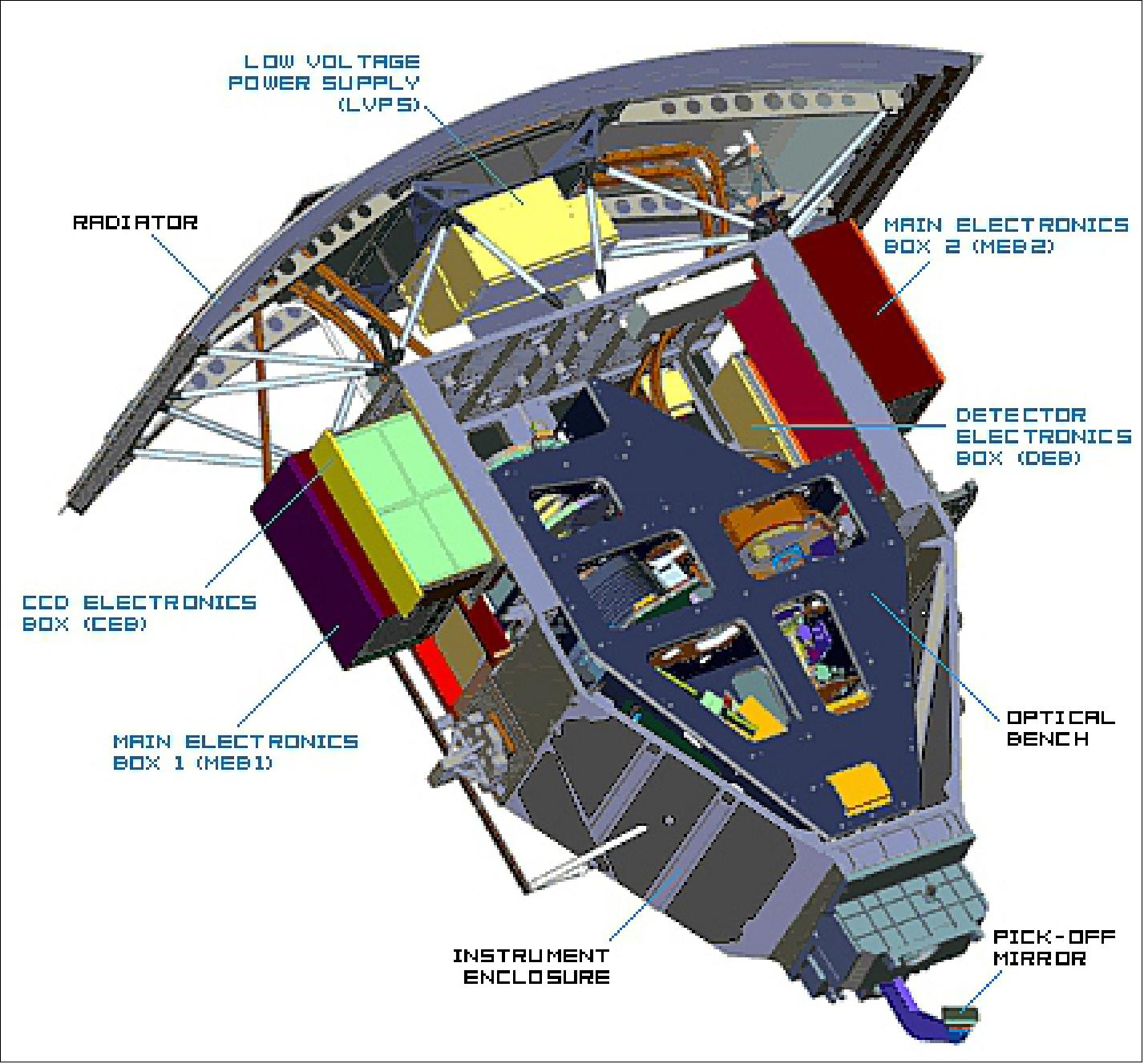 Figure 65: Overview of the WFC3 instrument (image credit: NASA) 95)