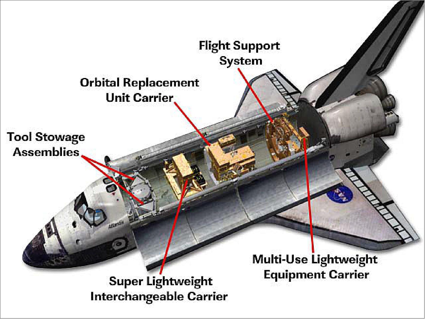 Figure 63: This graphic depicts the location of the STS‐125 payload hardware (image credit: NASA)