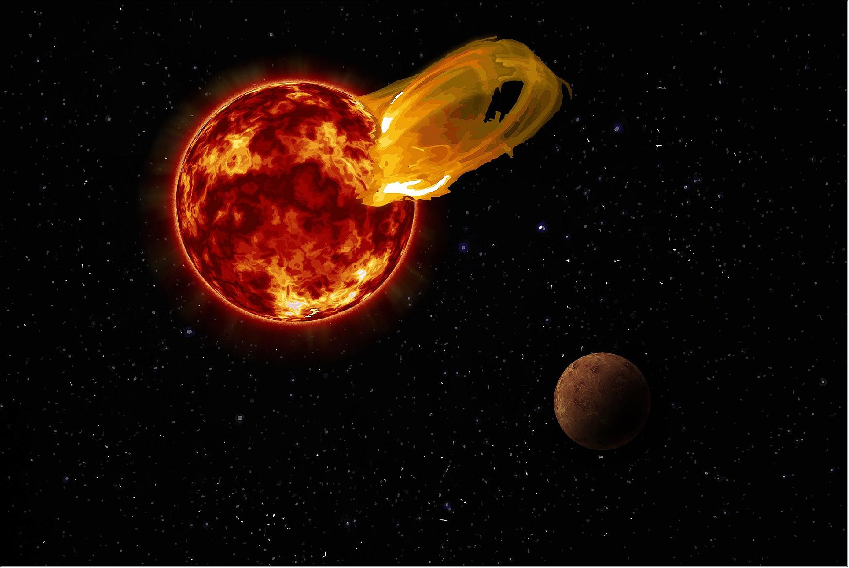 Figure 25: An artist's impression of a flare from Proxima Centauri, modeled after the loops of glowing hot gas seen in the largest solar flares. An artist's impression of the exoplanet Proxima b is shown in the foreground. Proxima b orbits its star 20 times closer than the Earth orbits the Sun. A flare 10 times larger than a major solar flare would blast Proxima b with 4,000 times more radiation than the Earth gets from our Sun's flares (image credit: Roberto Molar Candanosa / Carnegie Institution for Science, NASA/SDO, NASA/JPL)