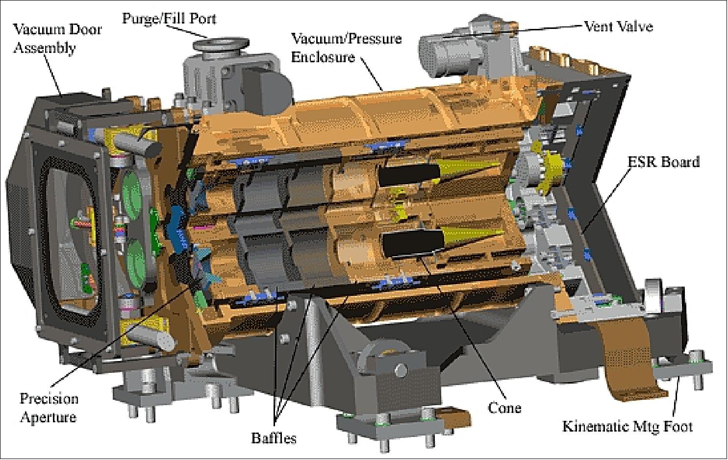 Figure 15: Cutaway view of the TIM instrument (image credit: LASP)