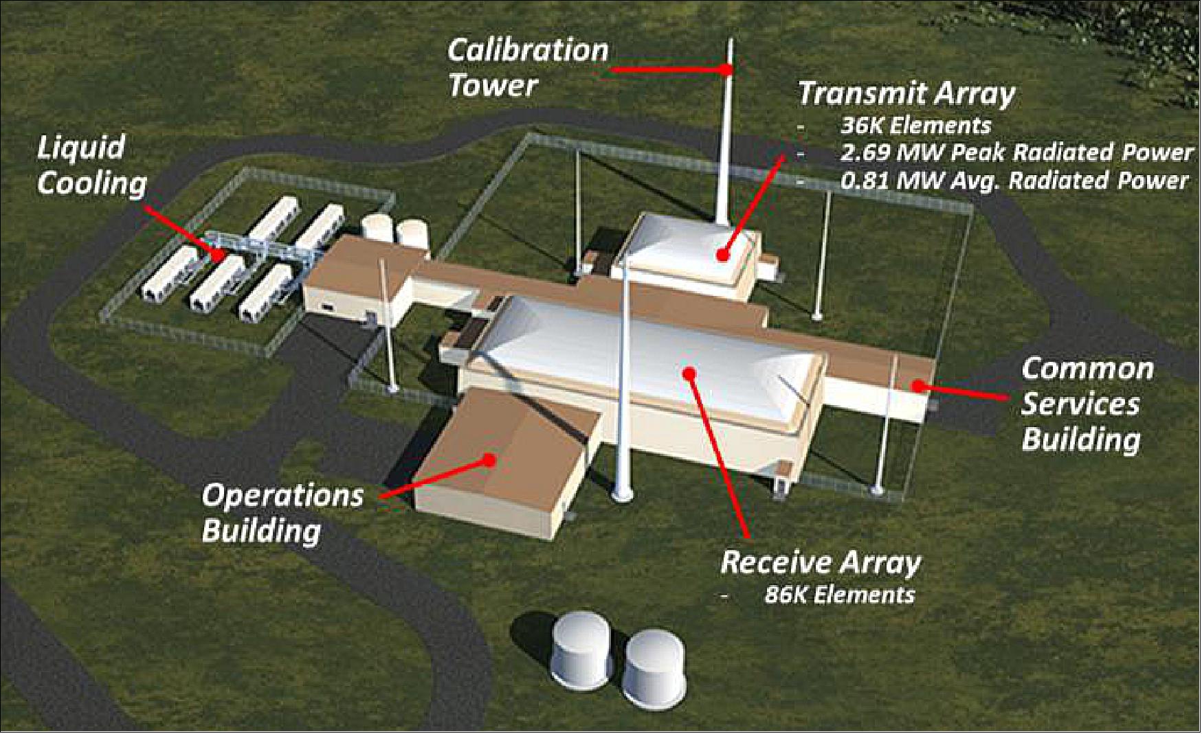 Figure 10: Space Fence Sensor Site Facility on Kwajalein Island (image credit: Lockheed Martin)