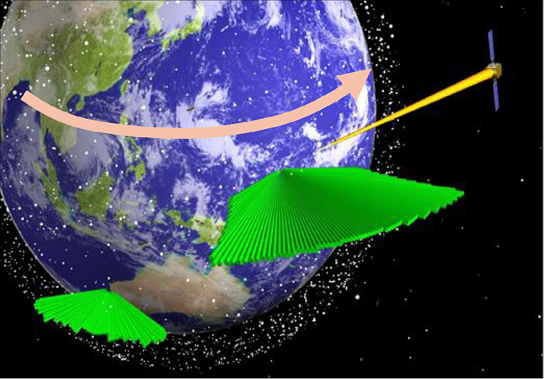 Figure 9: As the Earth rotates, the two sensor sites complement each other to provide assured coverage (image credit: Lockheed Martin)