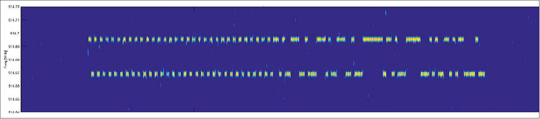 Figure 13: Data from ATA collections for the Enoch flight on 4 January 2019. RF time domain data at 915 MHz shows a near identical “up-down” signature of the CUBIT tag as expected (image credit: SRI)