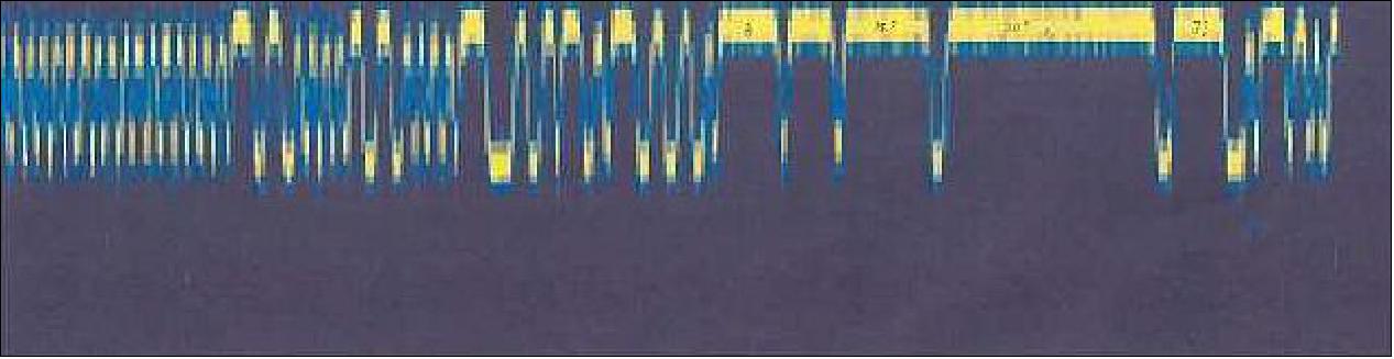 Figure 10: FSK signal received from the TES 6 on-orbit demonstration (image credit: SRI)