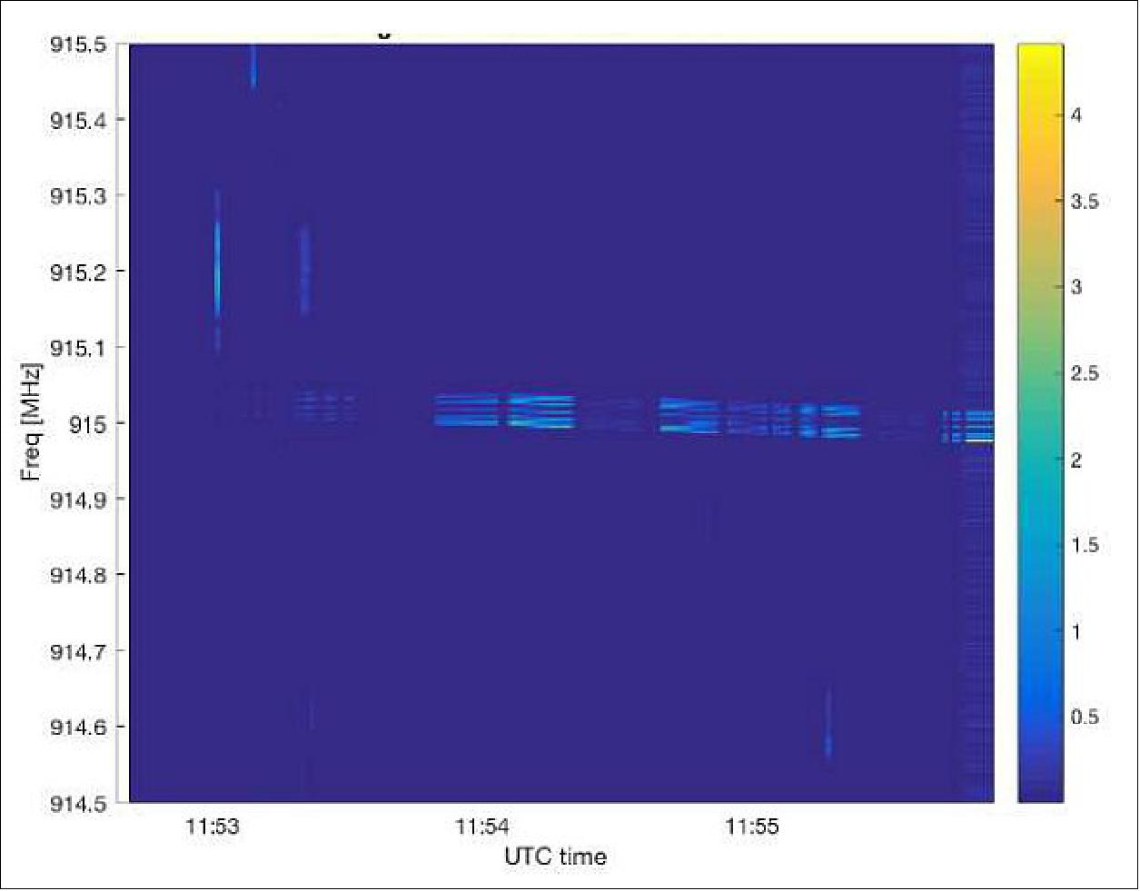 Figure 9: Spectrogram for 915 MHz transmission for Pass #2 (image credit: SRI)