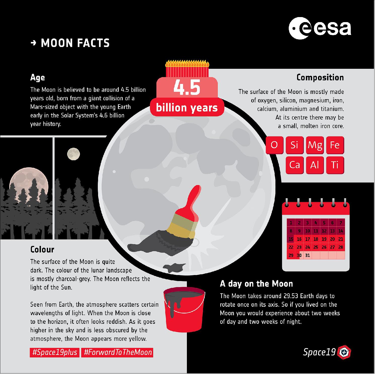 Figure 5: Moon facts: age and composition. This set of infographics illustrates the most frequently asked questions and facts about Earth’s natural satellite (image credit: ESA)