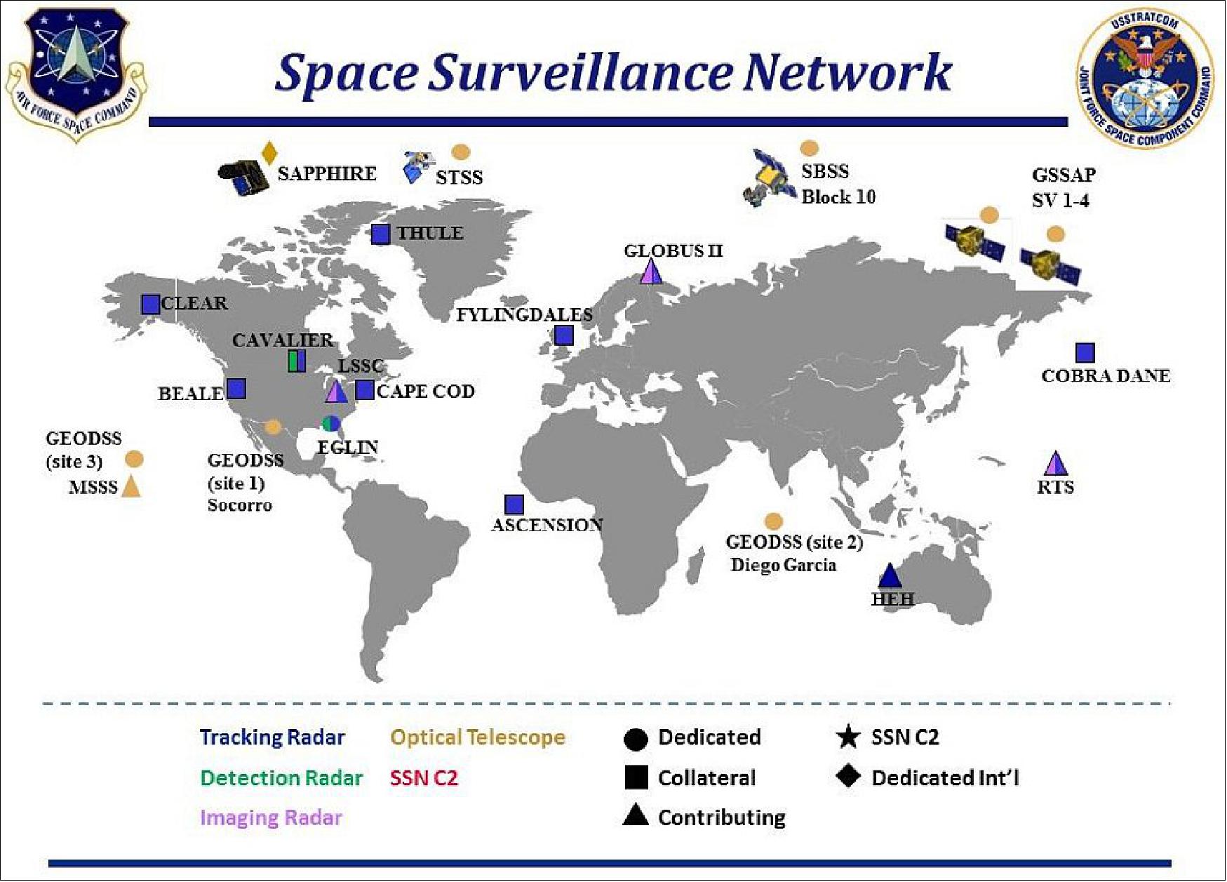 Figure 3: Overview of the global SSN (Space Surveillance Network) ground-based sites (image credit: USSF)