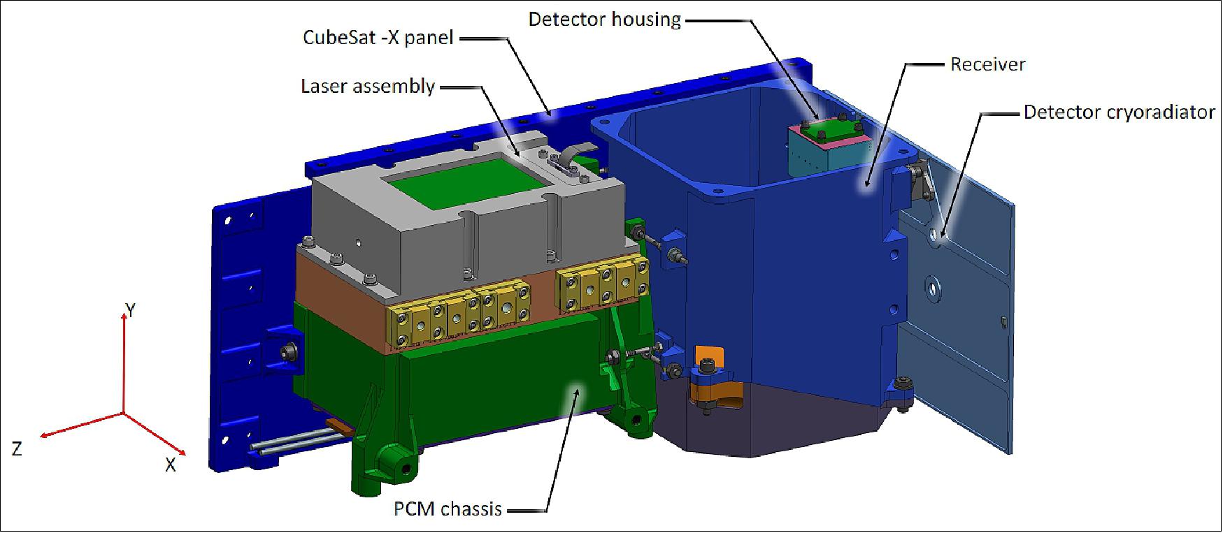 Figure 12: LF reflectometer assembly (three-dimensional model) (figure updated from Ref. 12). The reflectometer assembly is attached semi-kinematically through the rigid phase-change material (PCM) chassis mounting features to the X and Y structural panels of the spacecraft (image credit: LF collaboration)