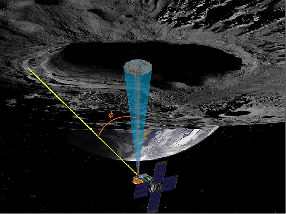 Figure 8: Solar stray light reflected toward the receiver aperture and scattered onto the detector active area from outside the field of view (FOV) during a PSR observation on the Moon (not to scale; artistic view inspired by (Ref. 4). The blue cone represents the receiver FOV (not to scale), image credit: LF collaboration