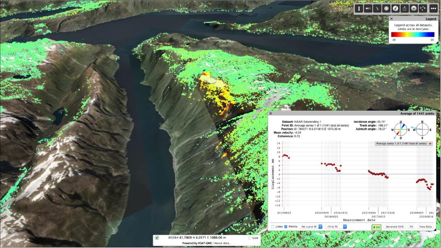 Figure 38: This 3D image map covered with InSAR measurement points showing a mountain on the move in Osmundneset, Gloppen, Norway. The dark red points correspond to subsidence of up to 2 cm/year, while green ones correspond to negligible movement. The inlet figure shows the average subsidence of 2236 points for the light grey marked polygon in the map. The average velocity of the subsidence is calculated at some 4-5 mm/year for the period 2015-2018 Image credit: ESA, the image contains modified Copernicus Sentinel data (2018)/processed by InSAR Norway and powered by KSAT-GMS)