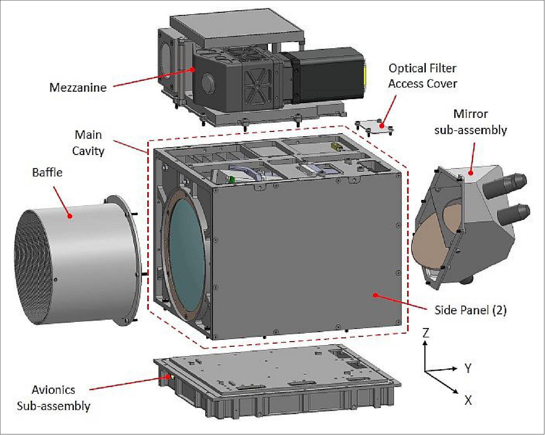 Figure 17: Illustration of the GHGSat-D sensor complement (image credit: UTIAS/SFL, GHGSat Team)