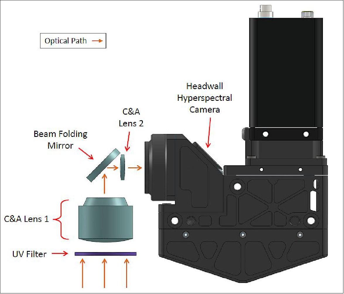 Figure 16: Optical design of the C&A instrument (image credit: GHGSat Team, Ref. 3)