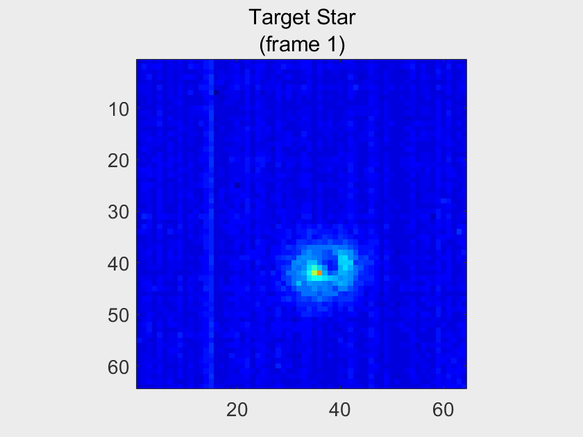 Figure 16: This gif shows a series of images from a single observation of a star by the ASTERIA spacecraft. In the first few images, the star appears to move as ASTERIA slews to and then locks onto the target star. Throughout the remainder of the frames, the spacecraft remains locked on the target star (image credit: NASA/JPL-Caltech)