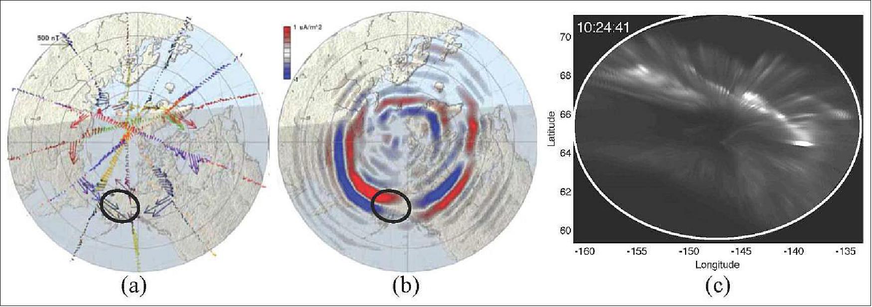Figure 2: (a) “Snapshot” of magnetic deflections measured by the Iridium satellite constellation during a substorm onset over the west coast of Alaska at ~10:20 UT on 01 March 2011. The inset circle depicts the field of view of the Poker Flat, AK, auroral all-sky camera. (b) Field-aligned current pattern derived from the first panel. (c) All-sky camera image recorded during the substorm expansion shown in the first panels. The image has been projected to map coordinates assuming an auroral emission altitude of 120 km. The camera field of view is depicted by the oval in panels (a) and (b). Note the prevalence of coherent kilometer-scale structures in the image, highlighting the elemental scales of energy dissipation (image credit: L. B. N. Clausen, et al.)