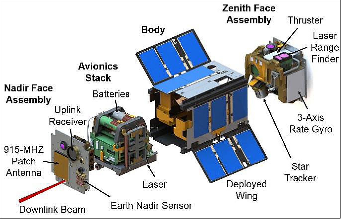 Figure 4: Schematic exploded view of AeroCube-OCSD-B with deployed solar panels (image credit: The Aerospace Corporation)
