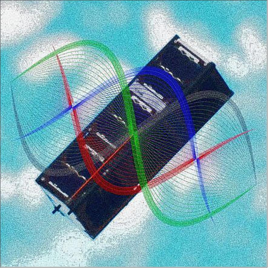 Figure 5: The SpooQy-1 CubeSat contains a miniaturized quantum instrument that creates pairs of photons with the quantum property of entanglement. The entanglement is detected in correlations of the photons’ polarizations (image credit: Center for Quantum Technologies, National University of Singapore, and NASA)