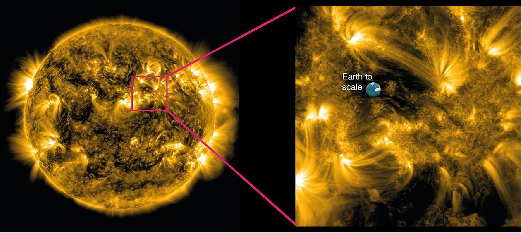 Figure 17: Left: An image of our sun taken by NASA's SDO, showing million degree plasma being channeled into loop-like shapes by the immense magnetic fields. Right: A zoom-in of the highly magnetic region of the sun's corona studied by David Jess and colleagues from Queen's University Belfast, Northern Ireland (image credit: Queen's University Belfast)