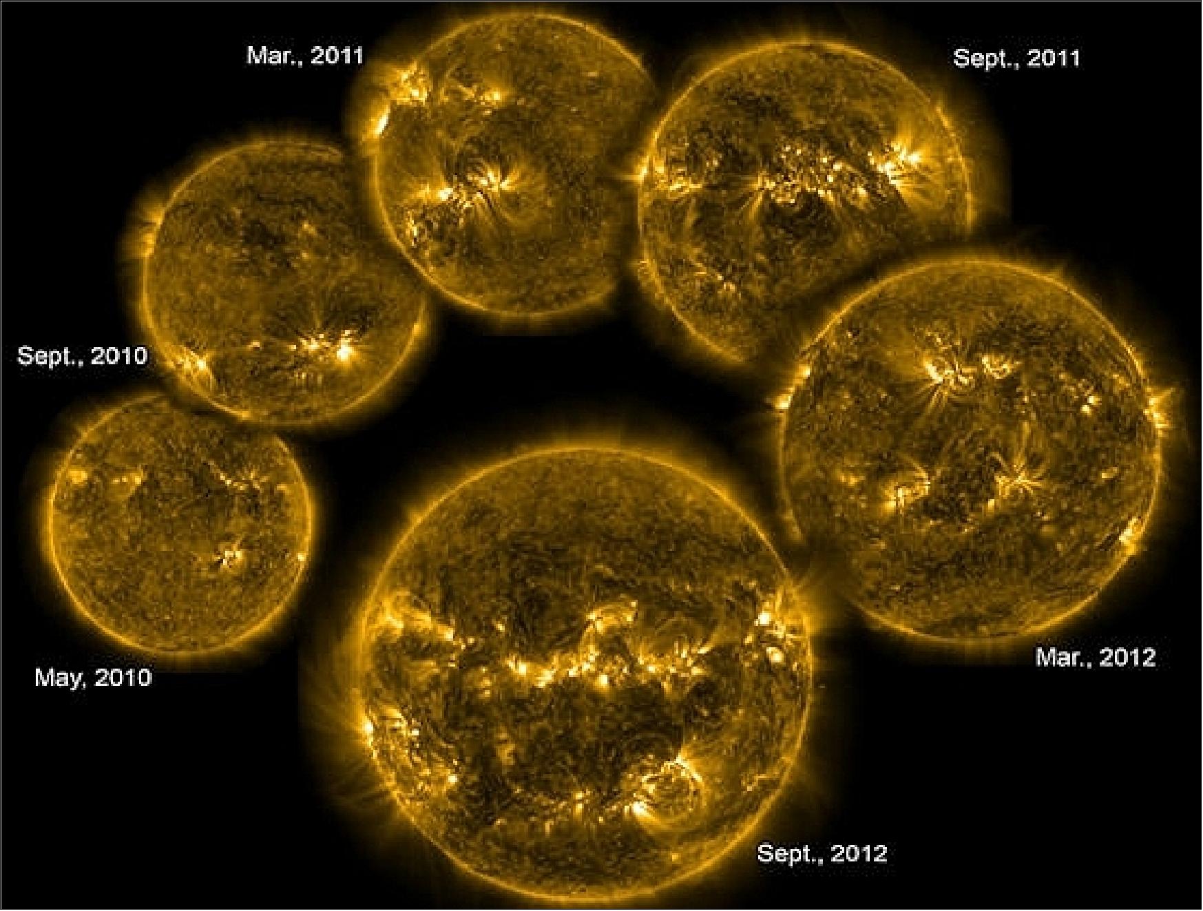 Figure 32: SDO track of the rising level of solar activity as the sun ascends toward the peak of the latest 11-year sunspot cycle (image credit: NASA) 41)