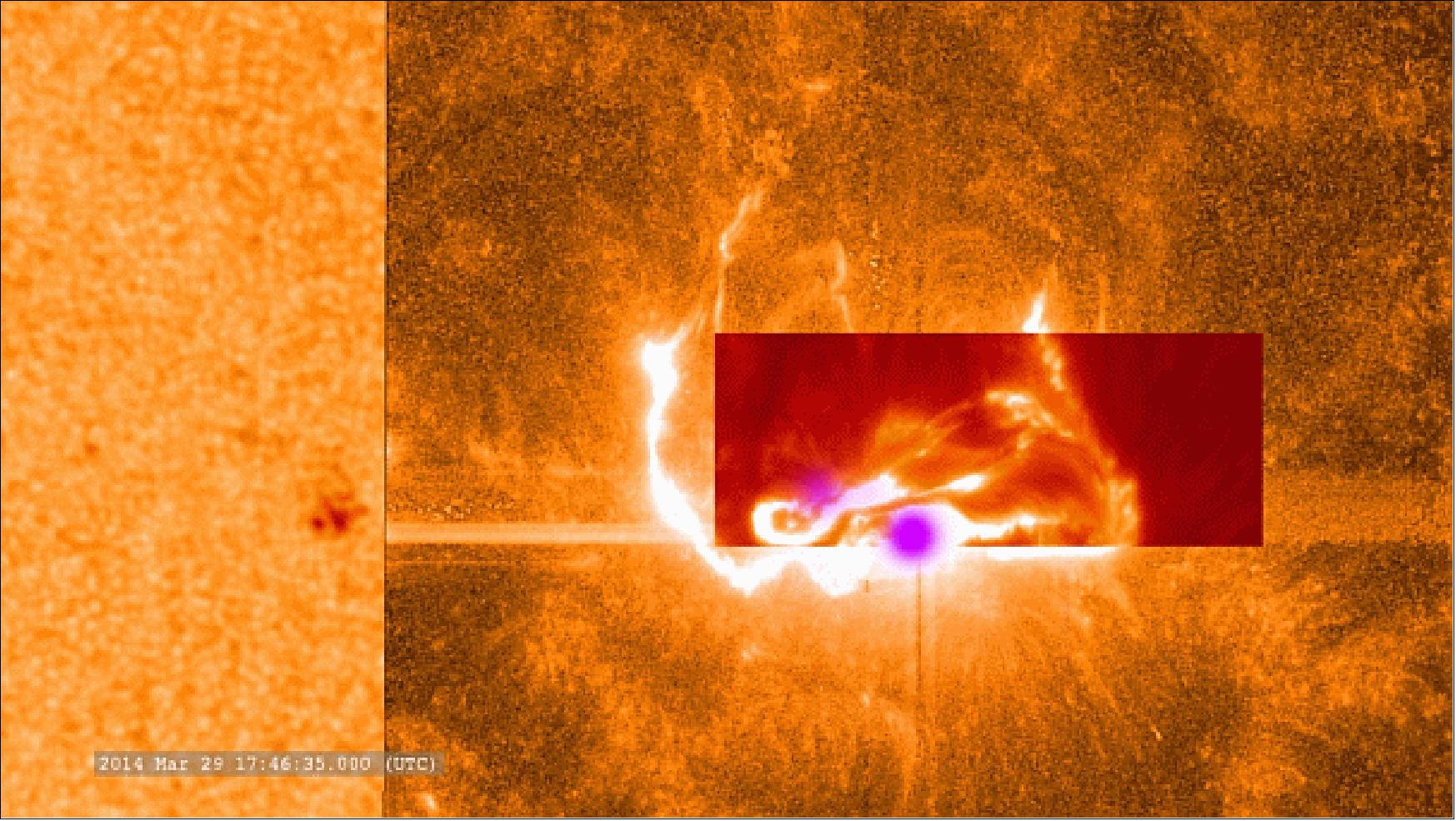 Figure 24: This combined image shows the March 29, 2014, X-class flare as seen through the eyes of different observatories. SDO is on the bottom/left, which helps show the position of the flare on the sun. The darker orange square is IRIS data. The red rectangular inset is from Sacramento Peak. The violet spots show the flare's footpoints from RHESSI (image credit: NASA/GSFC)