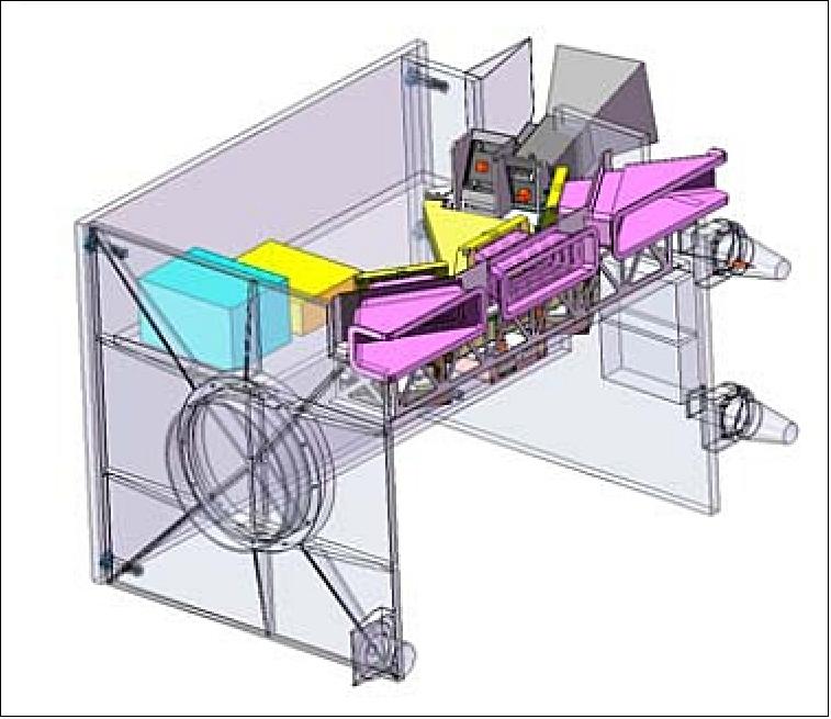 Figure 67: Conceptual accommodation of the VGT-P inside the PROBA-V spacecraft (image credit: OIP, ESA)