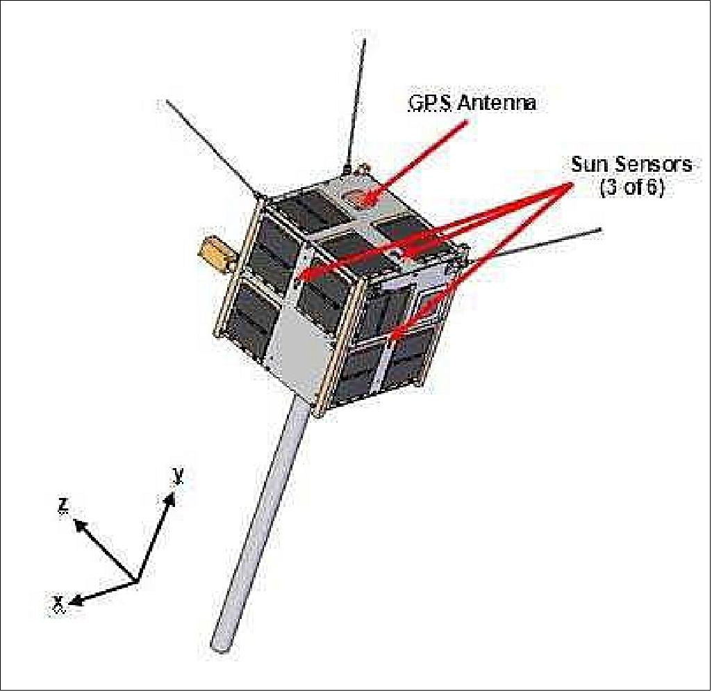 Figure 5: Up-side down view of the AISSat-1 nanosatellite (image credit: FFI, UTIAS/SFL)