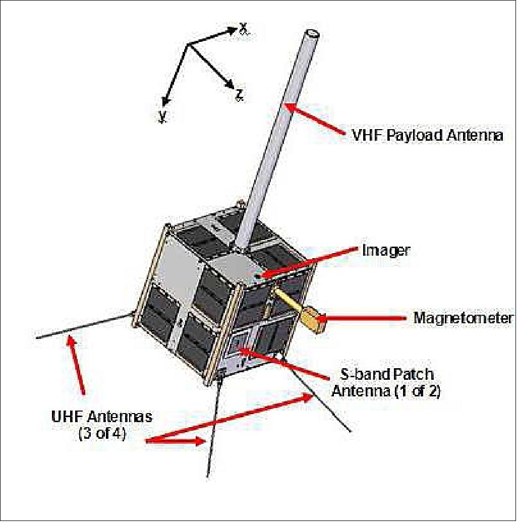 Figure 4: Illustration of the AISSat-1 nanosatellite (image credit: FFI, UTIAS/SFL)