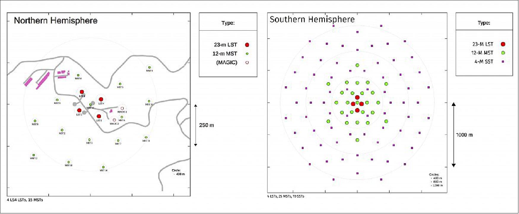 Figure 10: Planned CTA layouts in the northern and southern hemisphere sites (image credit: CTA Consortium)