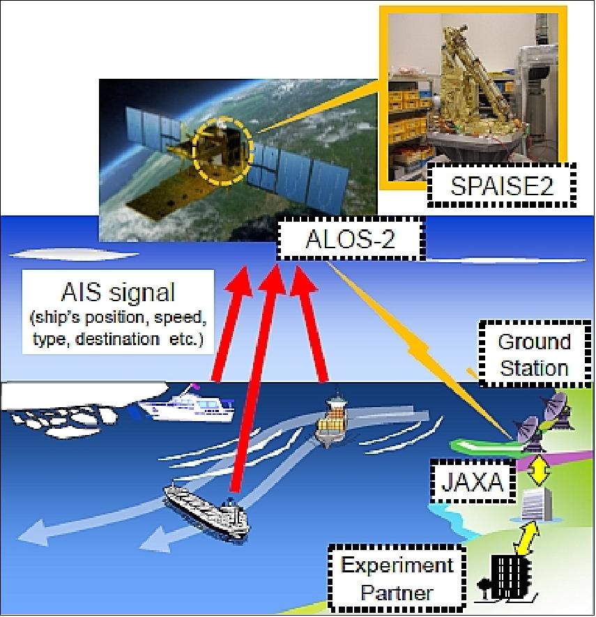 Figure 81: Schematic view of the AIS system (image credit: JAXA)