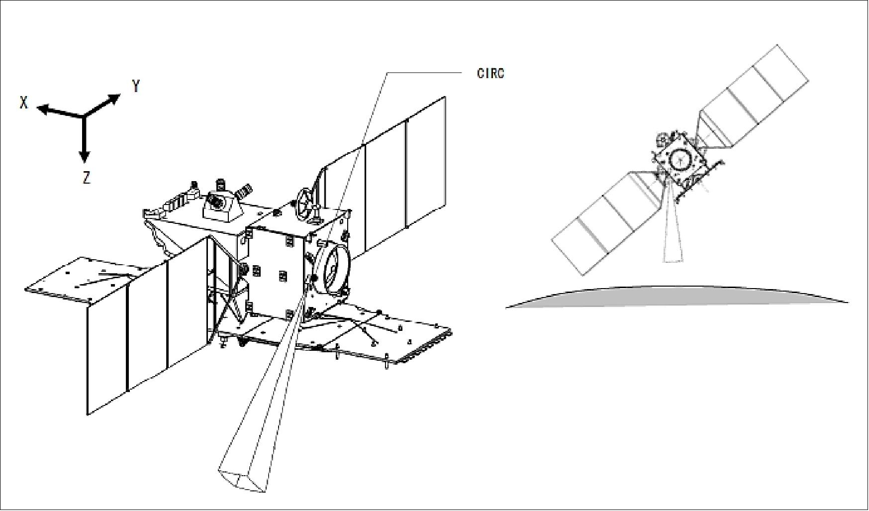 Figure 77: Schematic view of ALOS-2 and the mounting location of CIRC (image credit: JAXA)
