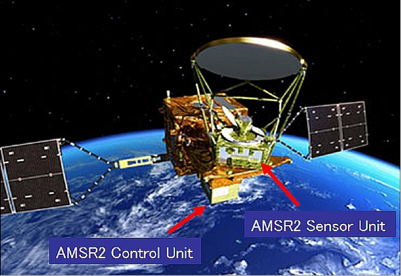 Figure 28: Artist's view of GCOM-W1with the AMRS2 instrument (image credit: JAXA)