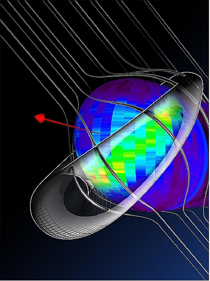 Figure 30: A 3D diagram of the retention region shown as a "life preserver" around our heliosphere bubble along with the original IBEX ribbon image (image credit: IBEX Team)