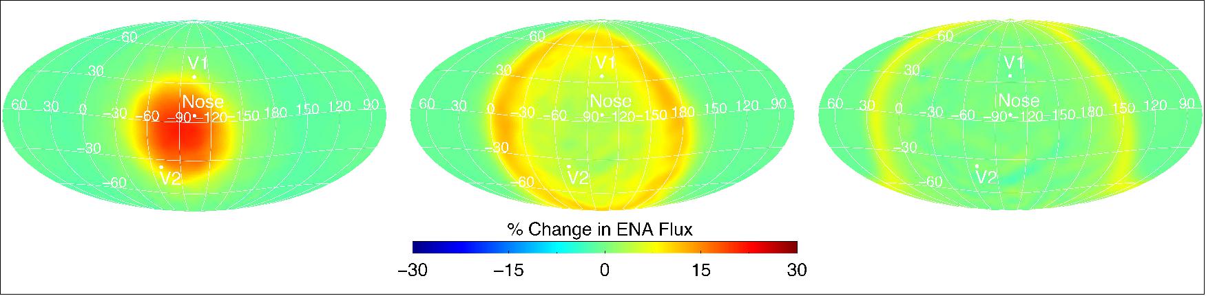 Figure 23: After an initial spike, energetic neutral atoms should rain back down on IBEX, forming a ring that expands across the sky over time (image credits: Eric Zirnstein)