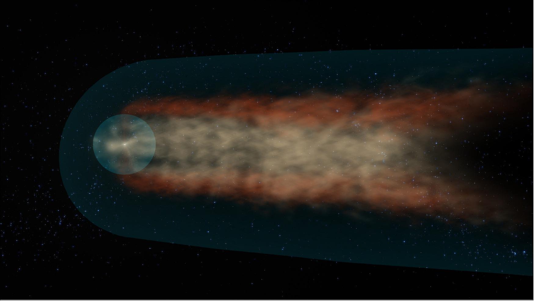 Figure 20: As the Sun wades through the interstellar medium, it generates a hot, dense wave like the wave at the front of a boat coursing through the sea. In this illustration, this is the boundary in darker blue. IBEX has helped scientists determine the shape of the heliosphere, which has a comet-like tail (image credit: NASA’s Scientific Visualization Studio/Conceptual Imaging Lab)
