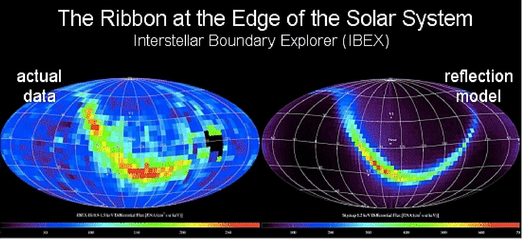 Figure 33: A comparison of the IBEX ENA observations (left) with a 3D magnetic reflection model (image credit: NASA)