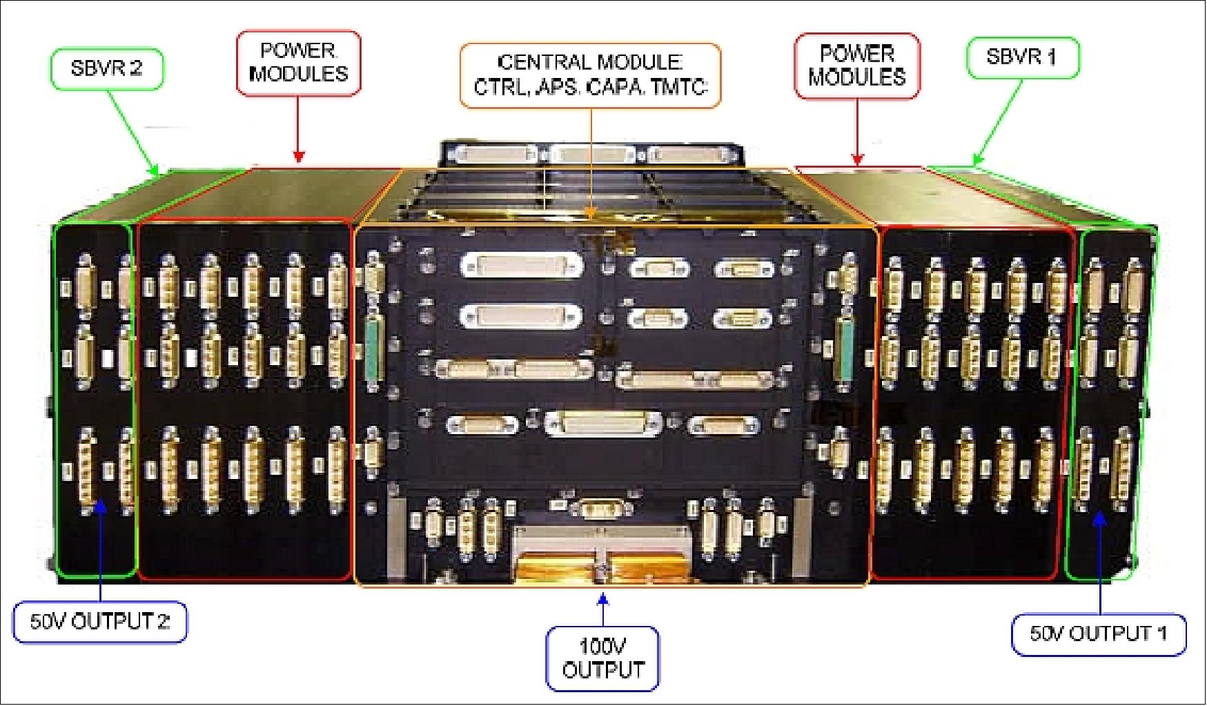 Figure 7: The PSR100V unit with 10 PMs and 2 SBVRs (image credit: Astrium SAS)