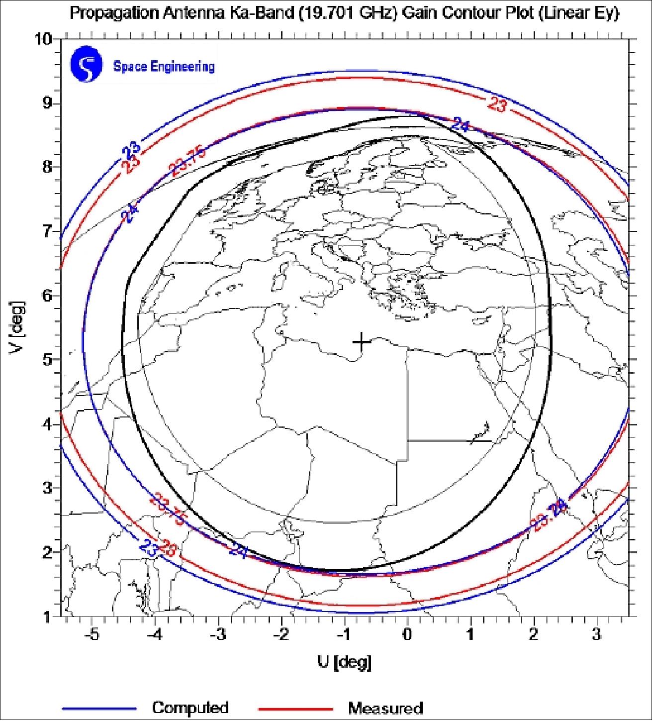 Figure 42: Alphasat TDP5 beacon coverage of the Ka-band, 19.701 GHz 71)