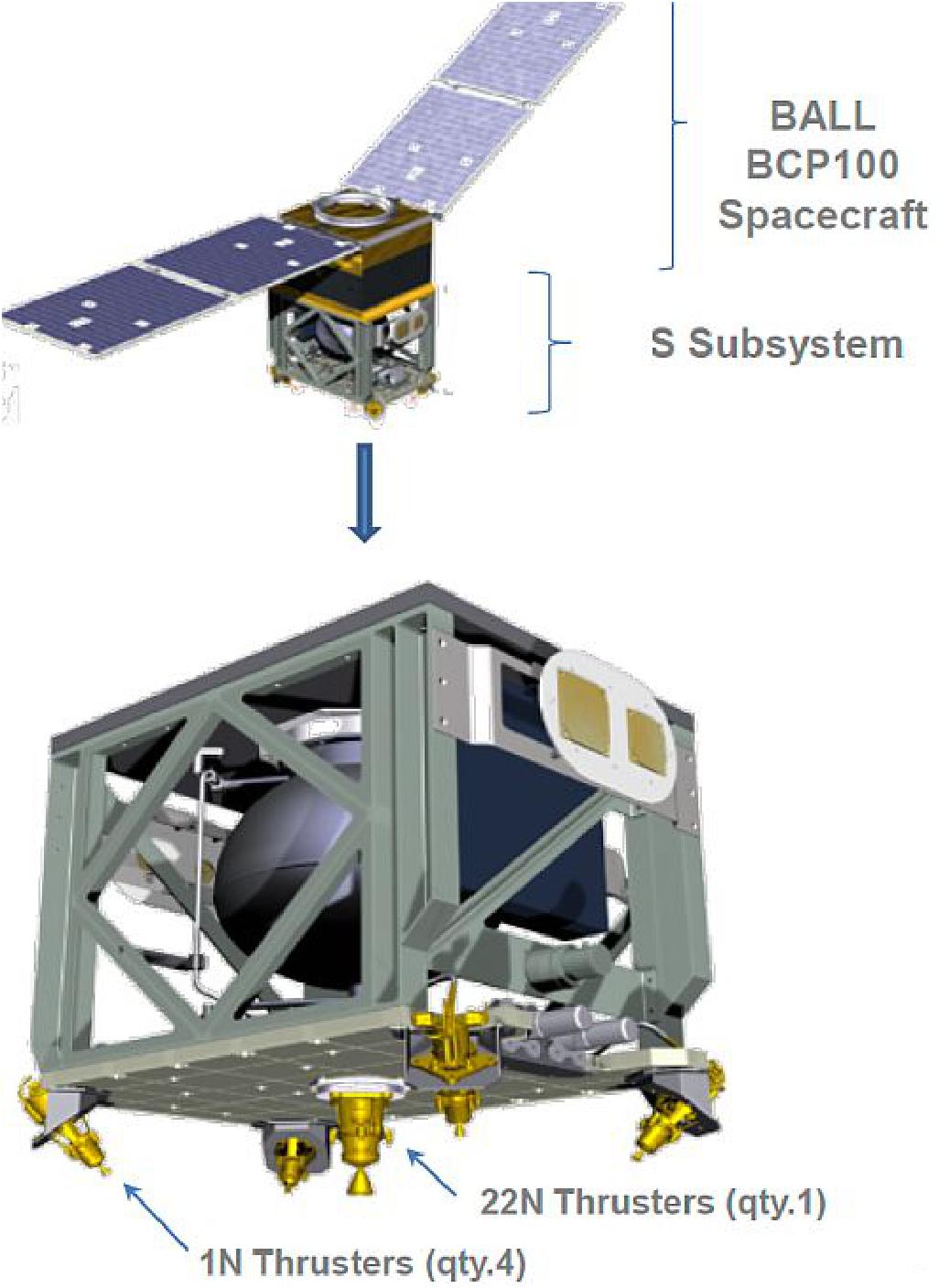 Figure 3: Schematic view of the GPIM spacecraft (top) and the thruster assembly (bottom) of the AF-M315E propulsion system (image credit: NASA)