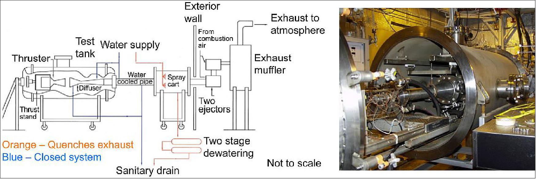 Figure 12: GRC RCL 11 schematic (left) and the vacuum chamber in the open position (right), image credit: NASA/GRC, BATC