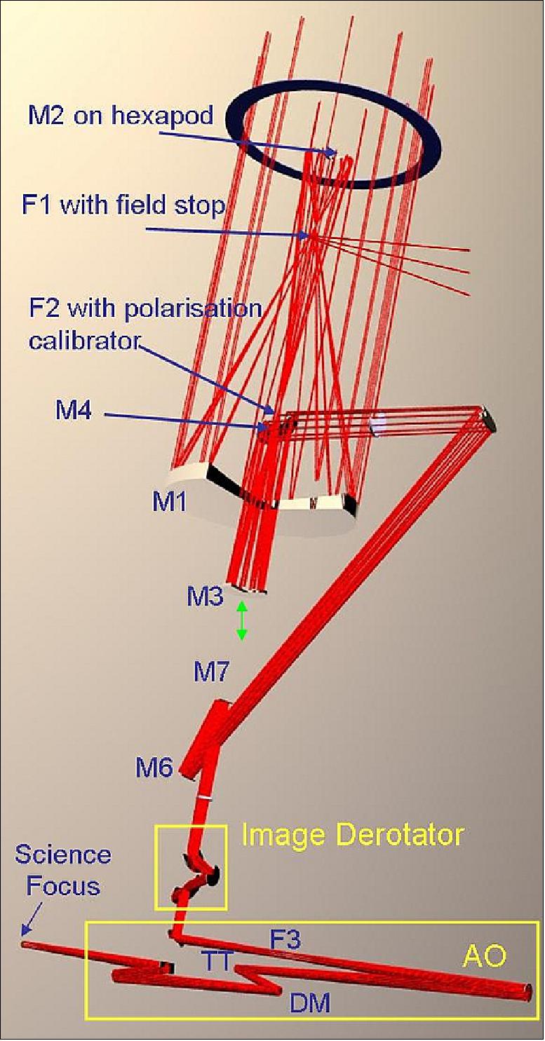 Figure 1: Solar telescope layout (image credit: GREGOR consortium)