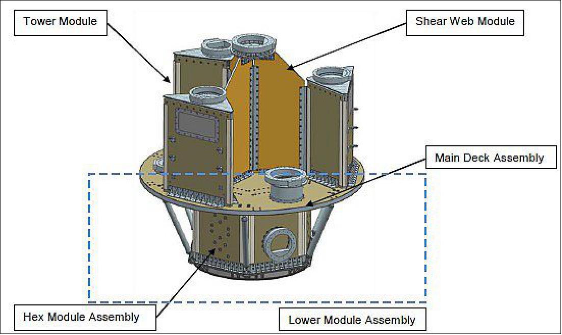 Figure 1: Flexy-3 configuration for PoC (image credit: Avio, SSMS collaboration)