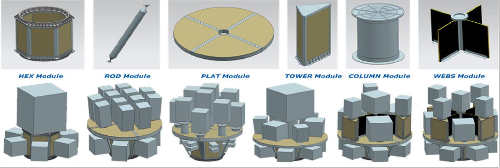 Figure 16: SSMS modular parts. The SSMS dispenser has been designed to be as market-responsive as possible, able to accommodate any combination of customers, from a main large satellite with smaller companions as piggy back to multiple smaller satellites, or dozens of individual CubeSats. Basically the SSMS is composed of different modular parts, which can be put together as needed, Lego-style: a central column, tower or hexagon, a supporting platform, adjustable rods and dividers (image credit: ESA)