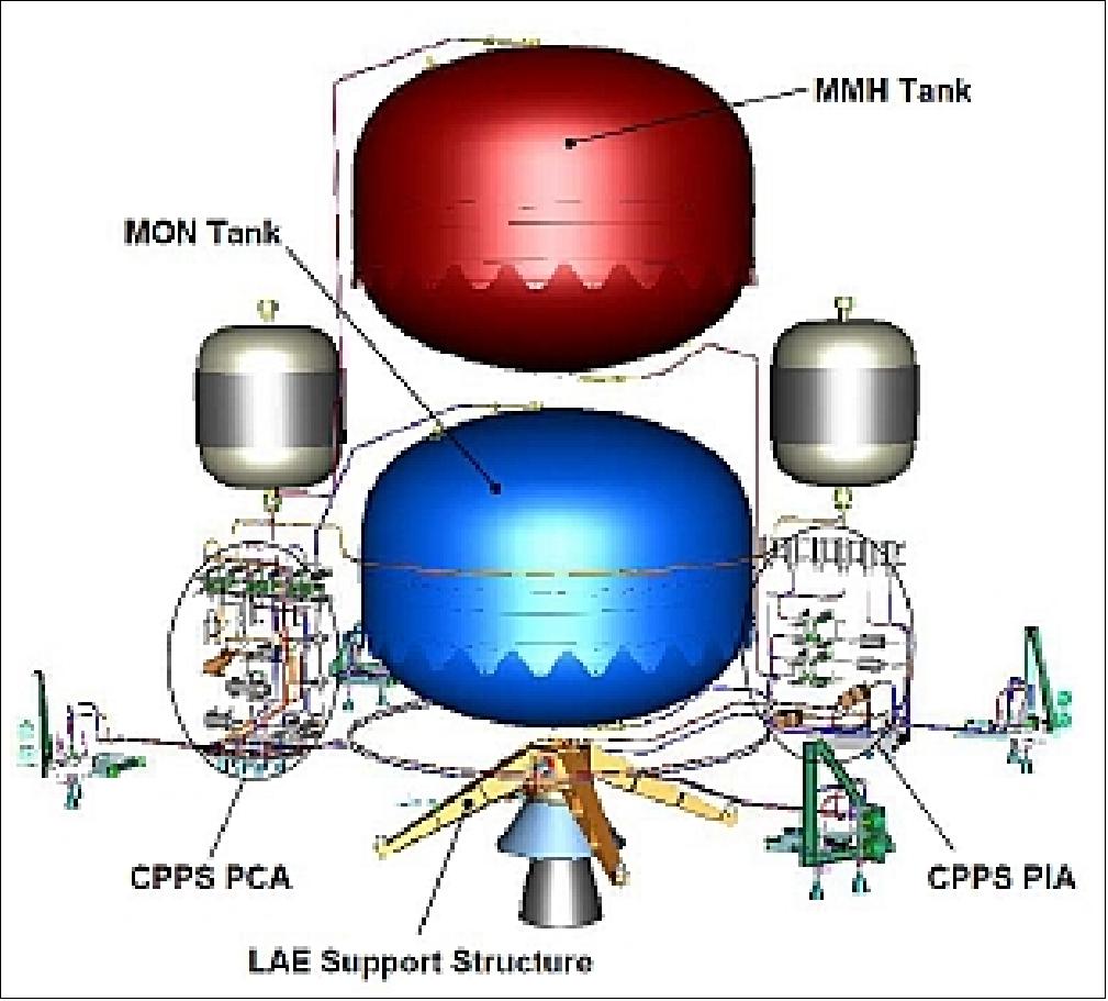 Figure 13: Overview of the CPPS accommodation (image credit: SGEO consortium)