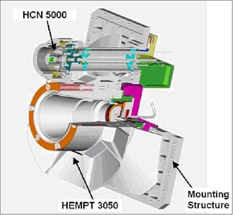 Figure 12: A 3D view of the HTM (image credit: TES)