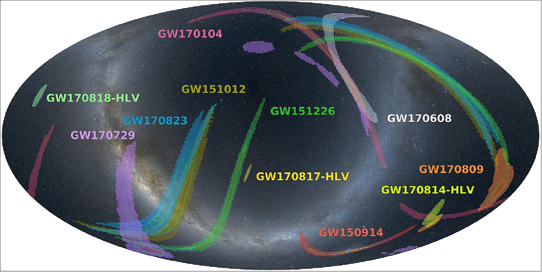 Figure 16: This illustration shows the localizations of the various gravitational-wave detections in the sky. The triple detections are labelled as HLV from the initials of the three interferometers (LIGO-Hanford, LIGO-Livingston and Virgo) that observed the signals. The reduced areas of the triple events demonstrate the capabilities of the global gravitational-wave network (image credit: Virgo LIGO Collaboration)