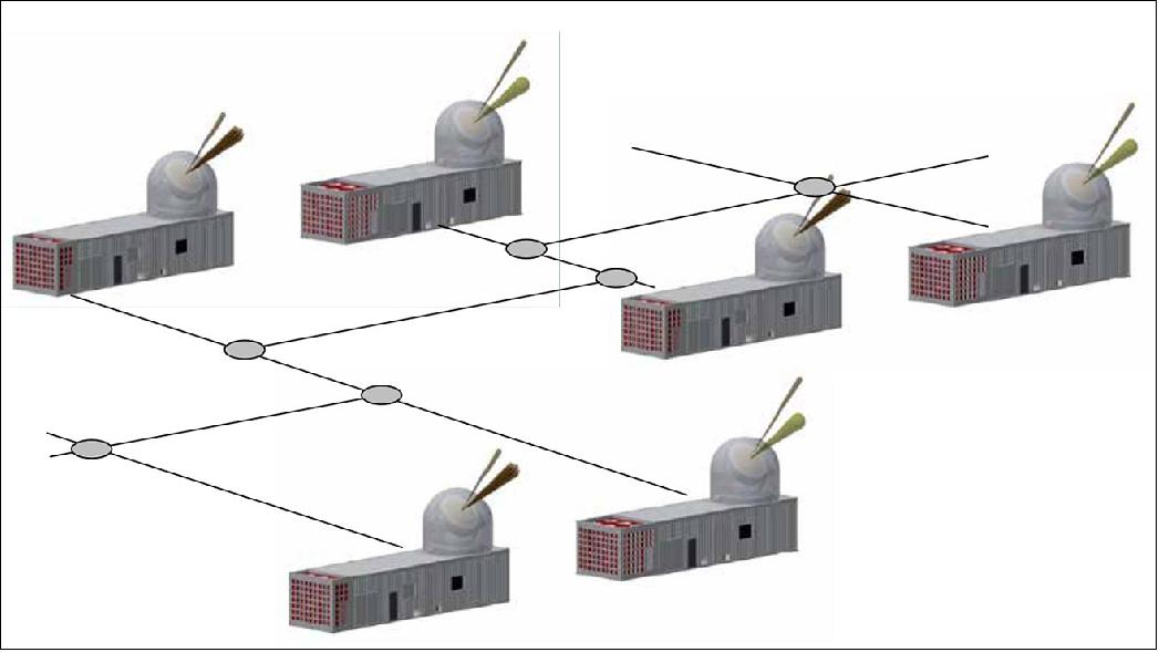 Figure 11: GESTRA concept for interacting radars (image credit: DLR)