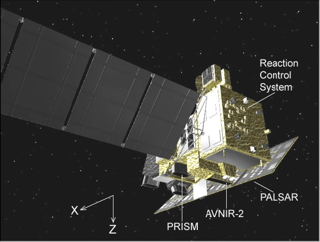 Figure 30: Alternate view of the ALOS spacecraft (image credit: JAXA)