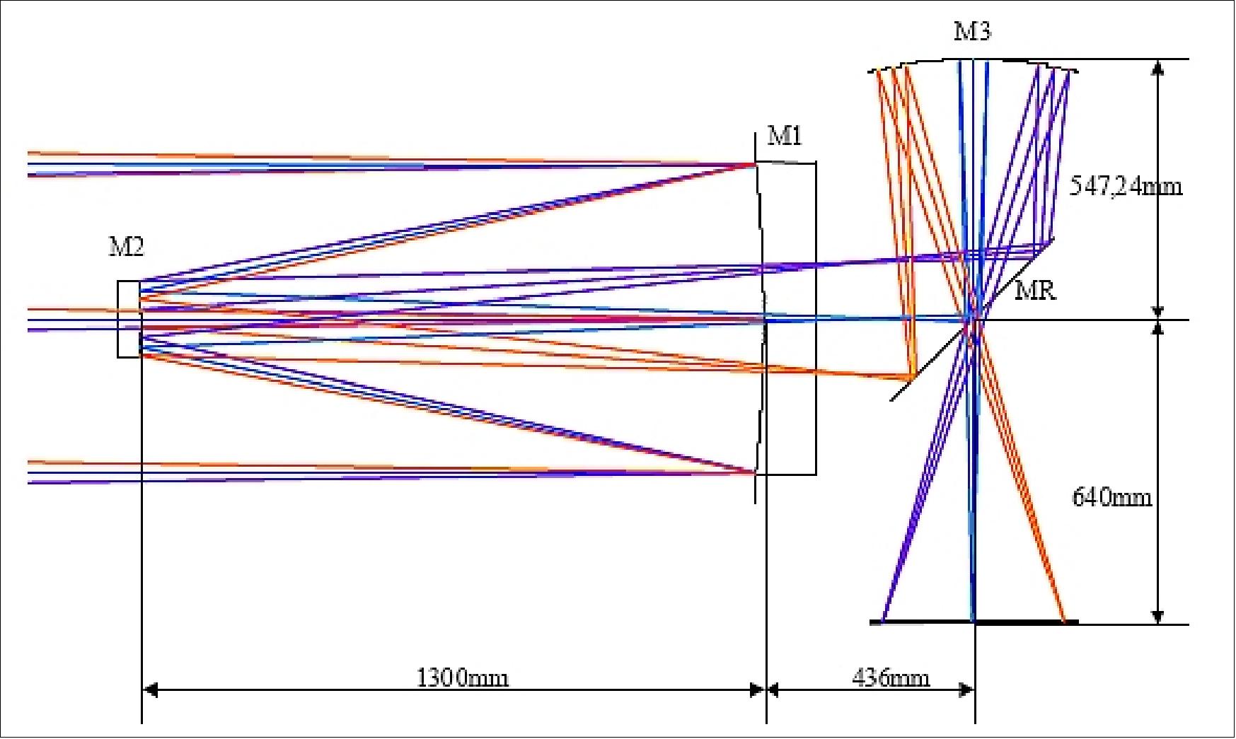 Figure 39: Optical configuration of HiRI (image credit: TAS)