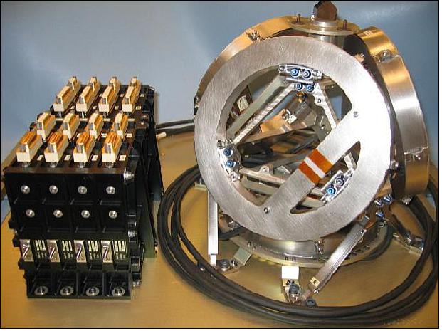 Figure 5: Optical head configuration of the FOG inertial measurement unit (image credit: CNES)